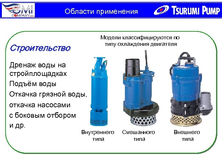 Области применения Модели классифицируются по типу охлаждения двигателя Строительство Дренаж воды на стройплощадках Подъём
