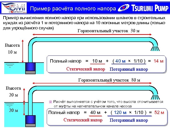 Пример расчёта полного напора Пример вычисления полного напора при использовании шлангов в строительных нуждах