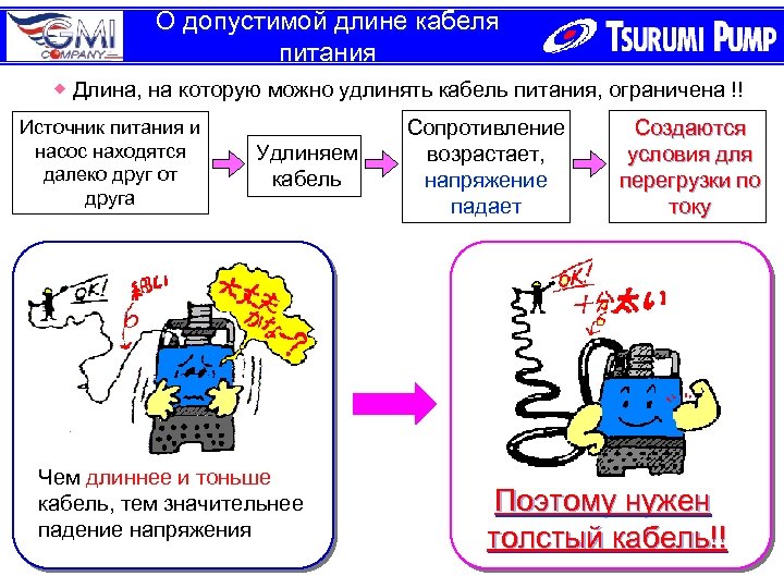 О допустимой длине кабеля питания ◆ Длина, на которую можно удлинять кабель питания, ограничена