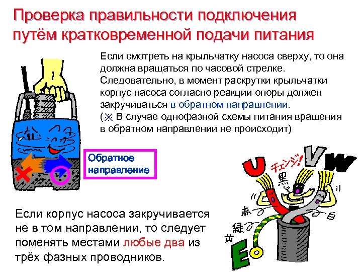 Проверка правильности подключения путём кратковременной подачи питания Если смотреть на крыльчатку насоса сверху, то