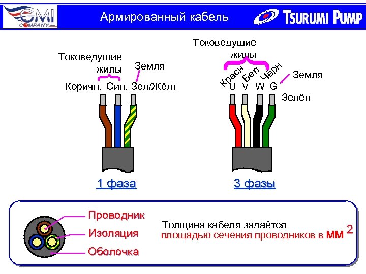 Схема подключения трехжильного провода. Расцветка проводов в кабеле 380. Цветовая схема подключения трехфазного кабеля. Расцветка фаз 380 вольт.