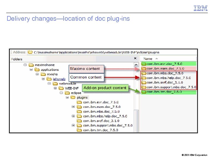 Delivery changes—location of doc plug-ins © 2009 IBM Corporation 