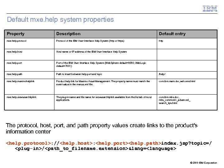 Default mxe. help system properties Property Description Default entry mxe. help. protocol Protocol of