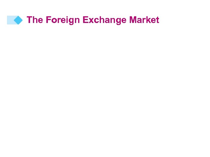 The Foreign Exchange Market 