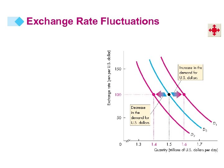 Exchange Rate Fluctuations 