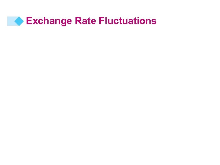 Exchange Rate Fluctuations 