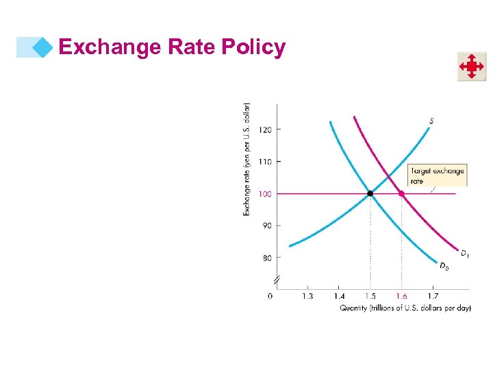 Exchange Rate Policy 