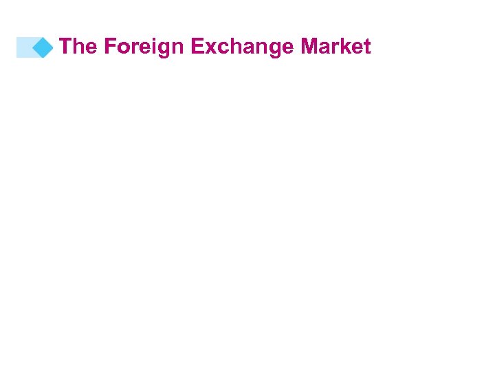 The Foreign Exchange Market 