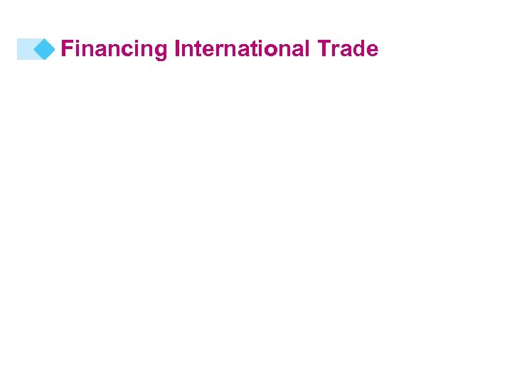 Financing International Trade 