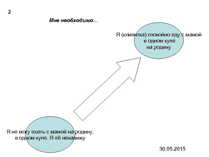 2 Мне необходимо… Я (клиентка) спокойно еду с мамой в одном купе на родину