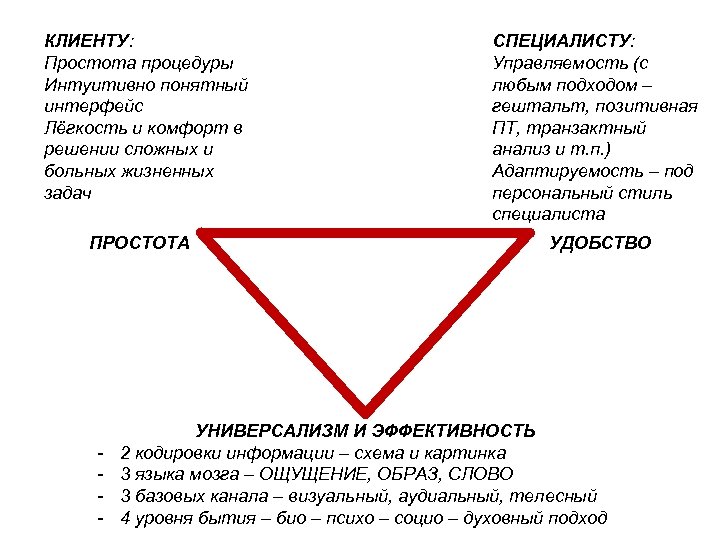 КЛИЕНТУ: Простота процедуры Интуитивно понятный интерфейс Лёгкость и комфорт в решении сложных и больных