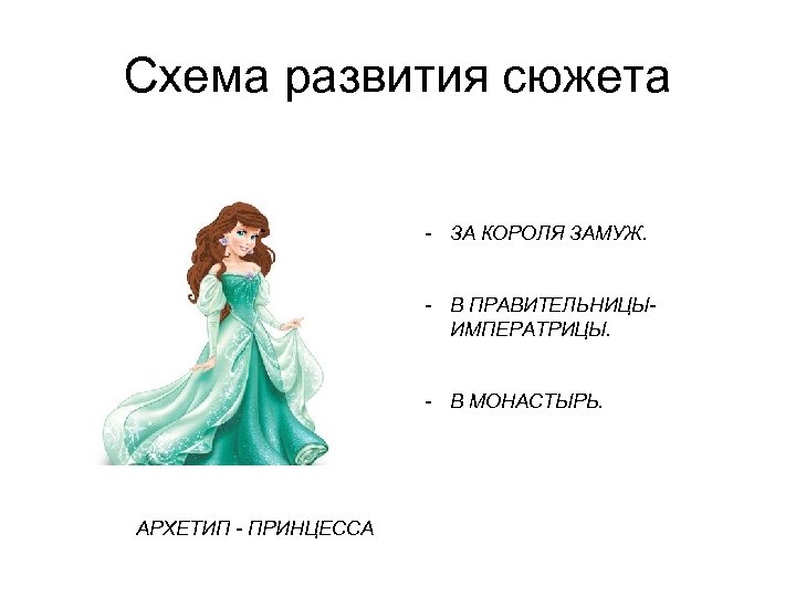 Схема развития сюжета - ЗА КОРОЛЯ ЗАМУЖ. - В ПРАВИТЕЛЬНИЦЫИМПЕРАТРИЦЫ. - В МОНАСТЫРЬ. АРХЕТИП