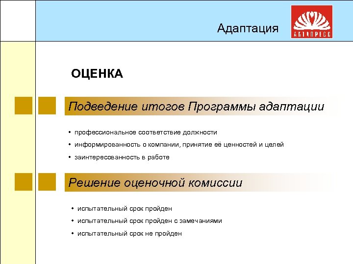 Адаптация ОЦЕНКА Подведение итогов Программы адаптации • профессиональное соответствие должности • информированность о компании,