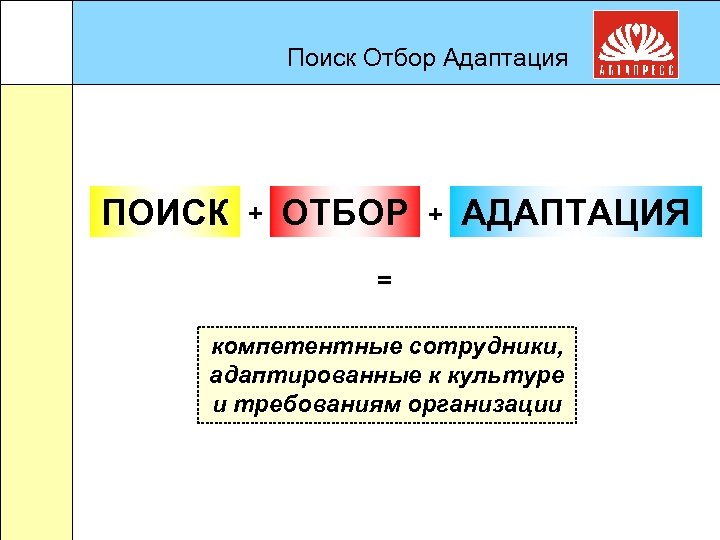 Поиск Отбор Адаптация ПОИСК + ОТБОР + АДАПТАЦИЯ = ? компетентные сотрудники, адаптированные к