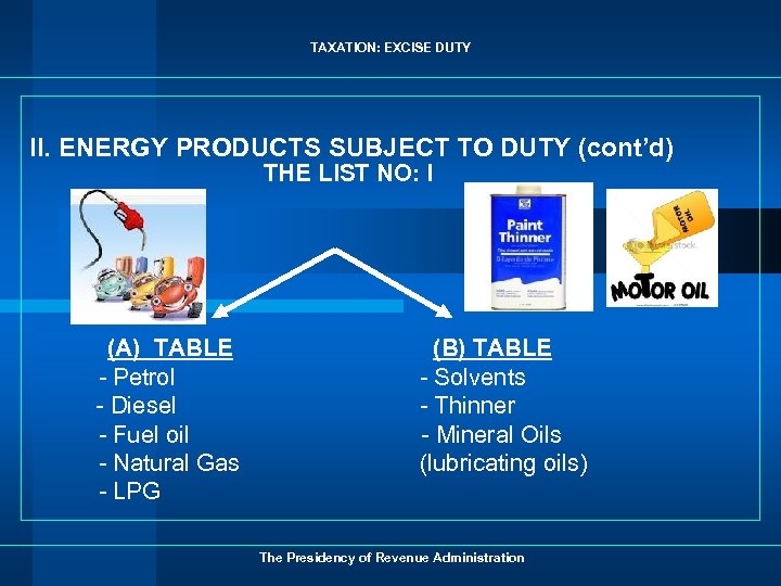 TAXATION: EXCISE DUTY II. ENERGY PRODUCTS SUBJECT TO DUTY (cont’d) THE LIST NO: I
