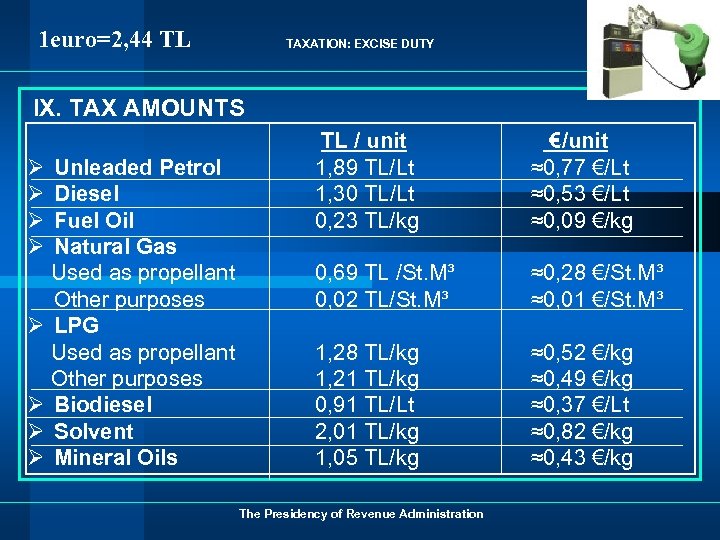 1 euro=2, 44 TL TAXATION: EXCISE DUTY IX. TAX AMOUNTS Ø Unleaded Petrol Ø