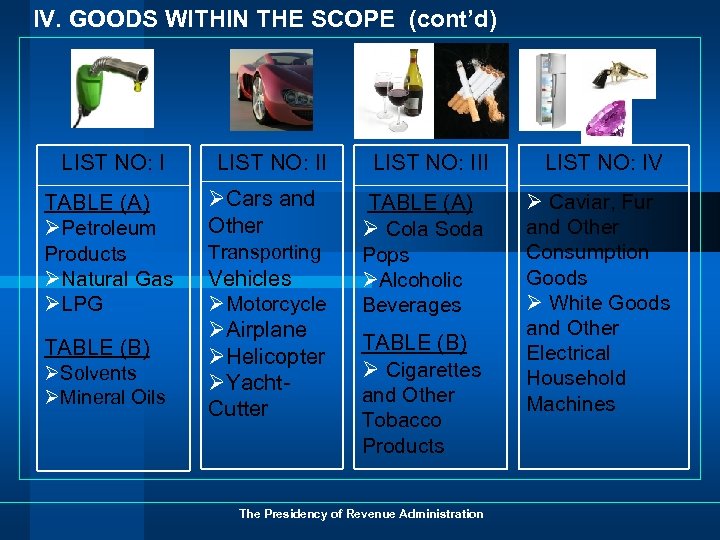 IV. GOODS WITHIN THE SCOPE (cont’d) LIST NO: III LIST NO: IV TABLE (A)