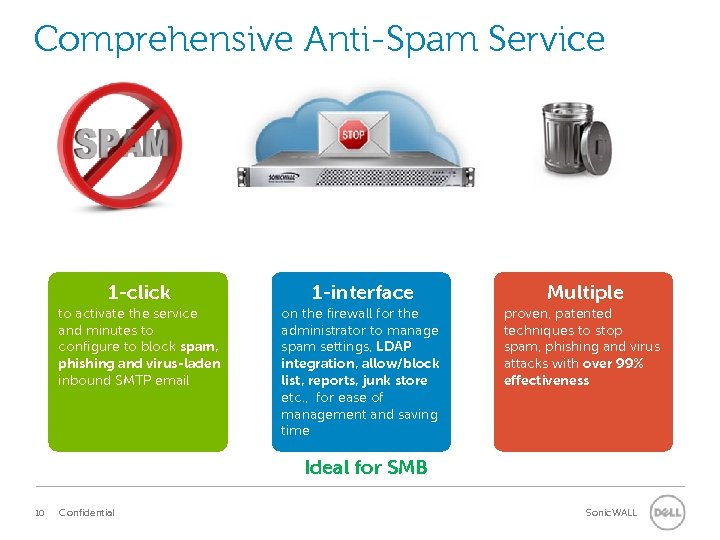 Comprehensive Anti-Spam Service 1 -click 1 -interface Multiple to activate the service and minutes