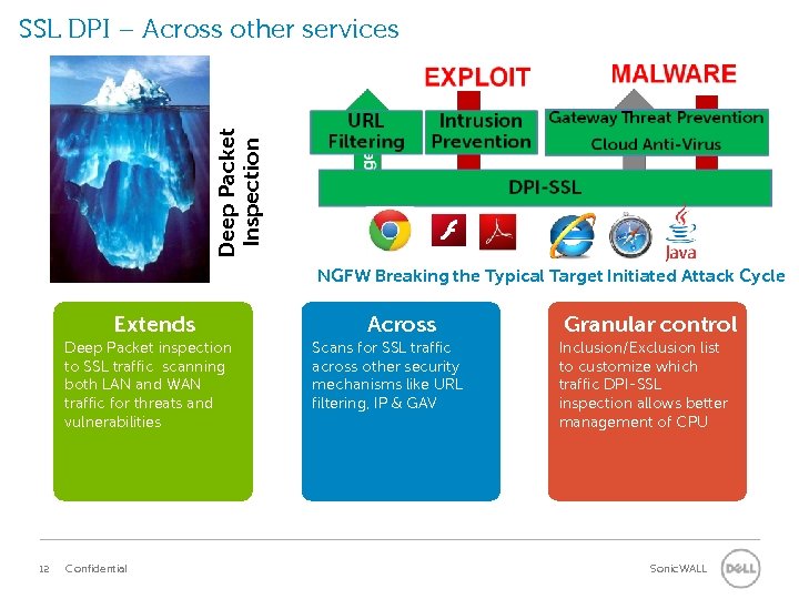 Deep Packet Inspection SSL DPI – Across other services NGFW Breaking the Typical Target