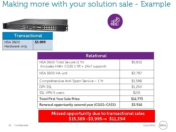 Making more with your solution sale - Example Transactional NSA 3600 Hardware only $3,
