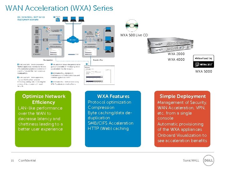 WAN Acceleration (WXA) Series WXA 500 Live CD WXA 2000 WXA 4000 WXA 5000