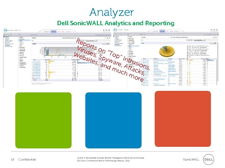 Analyzer Dell Sonic. WALL Analytics and Reporting Rep o Viru rts on We ses,