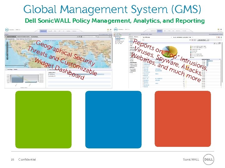 Global Management System (GMS) Dell Sonic. WALL Policy Management, Analytics, and Reporting Geo gra