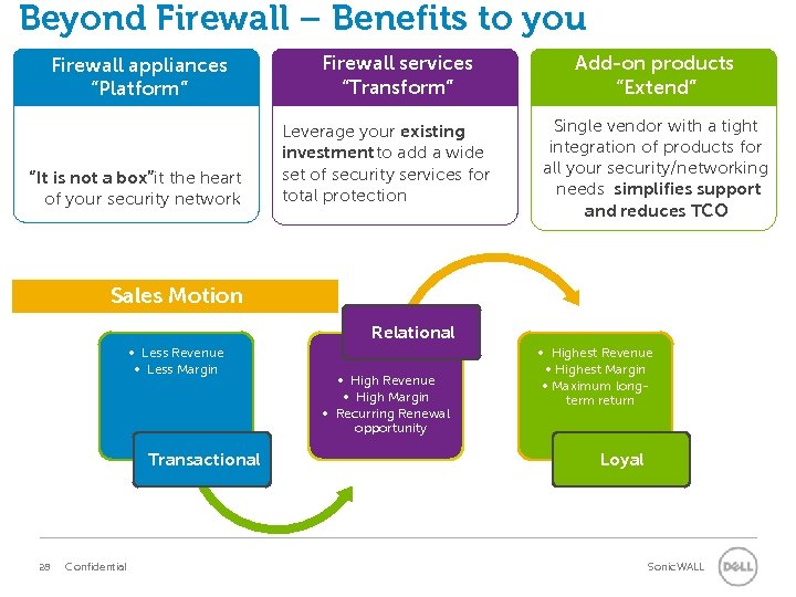 Beyond Firewall – Benefits to you Firewall appliances “Platform” “It is not a box”it