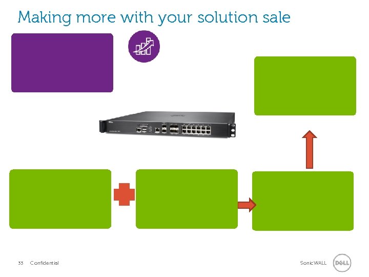 Making more with your solution sale 33 Confidential Sonic. WALL 