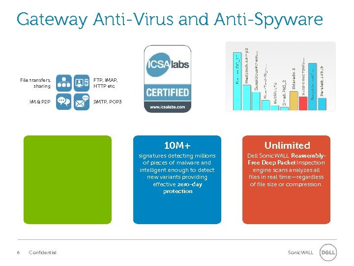 Gateway Anti-Virus and Anti-Spyware File transfers, sharing IM & P 2 P FTP, IMAP,