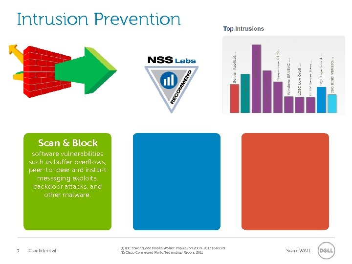 Intrusion Prevention Scan & Block software vulnerabilities such as buffer overflows, peer-to-peer and instant