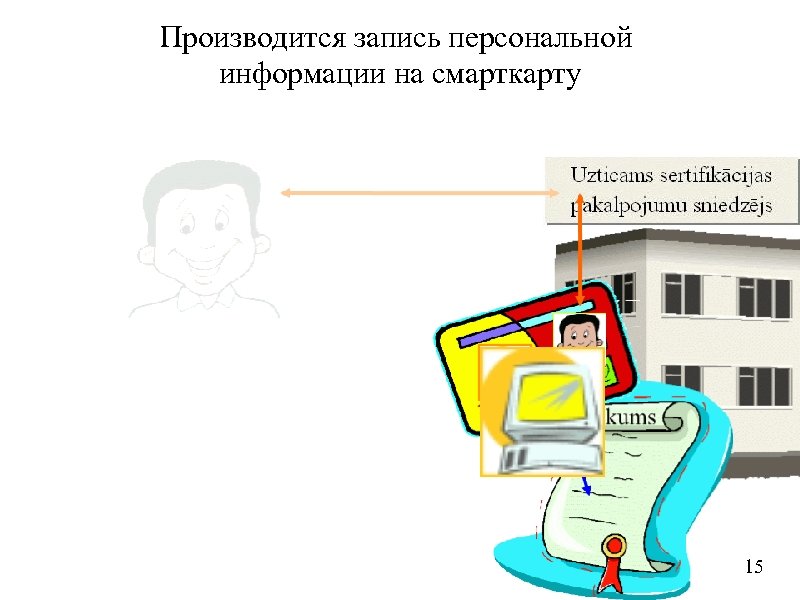 Производится запись персональной информации на смарткарту 15 