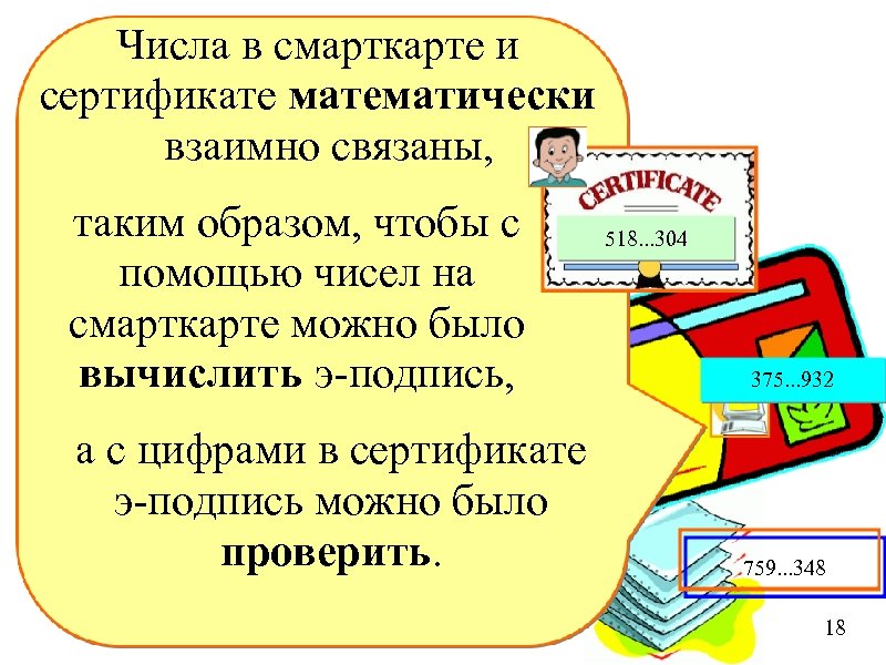 Числа в смарткарте и сертификате математически взаимно связаны, таким образом, чтобы с помощью чисел