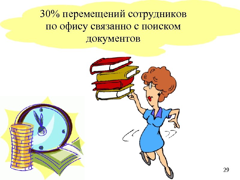 30% перемещений сотрудников по офису связанно с поиском документов 29 