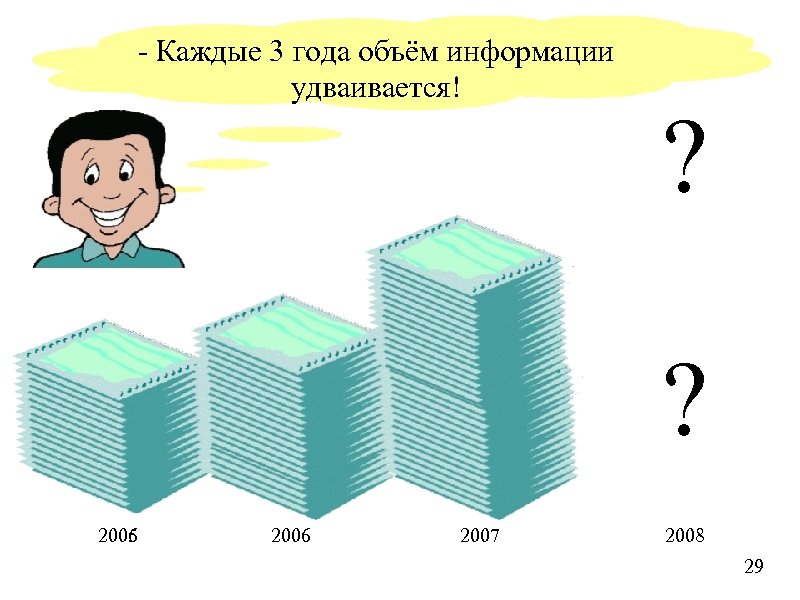 - Каждые 3 года объём информации удваивается! ? ? 2005 2006 2007 2008 29