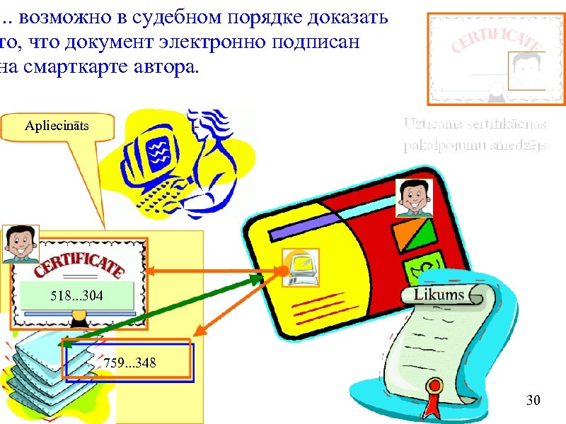 . . . возможно в судебном порядке доказать то, что документ электронно подписан на