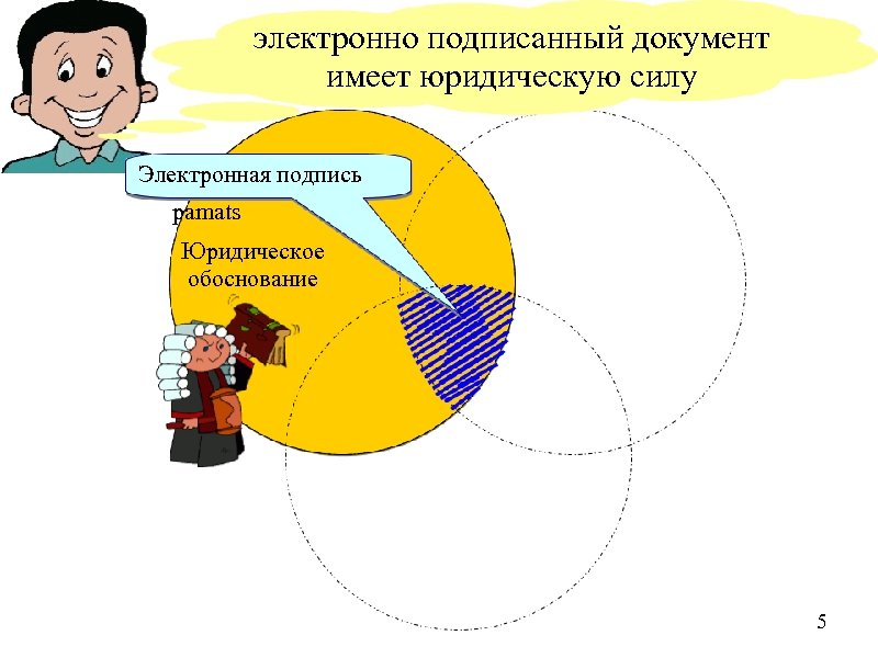 электронно подписанный документ имеет юридическую силу Электронная подпись Juridiskais pamats Юридическое обоснование 5 