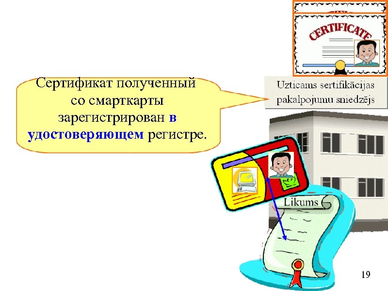 Сертификат полученный со смарткарты зарегистрирован в удостоверяющем регистре. 19 