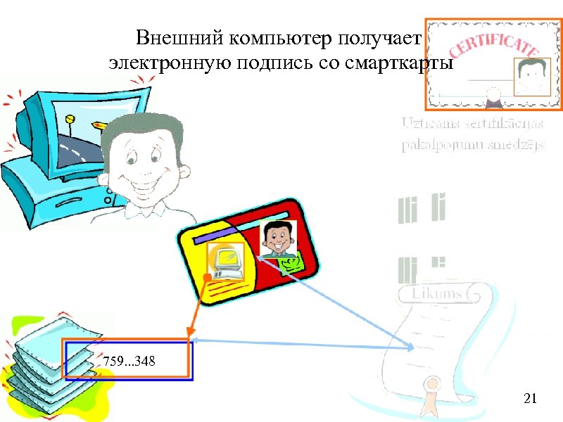 Внешний компьютер получает электронную подпись со смарткарты 759. . . 348 21 