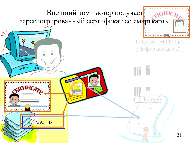 Внешний компьютер получает зарегистрированный сертификат со смарткарты 759. . . 348 21 