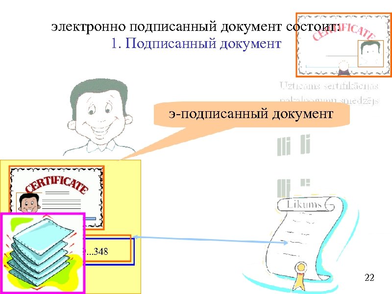 электронно подписанный документ состоит: 1. Подписанный документ э-подписанный документ 759. . . 348 22