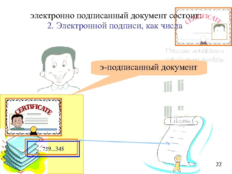 электронно подписанный документ состоит: 2. Электронной подписи, как числа э-подписанный документ 759. . .