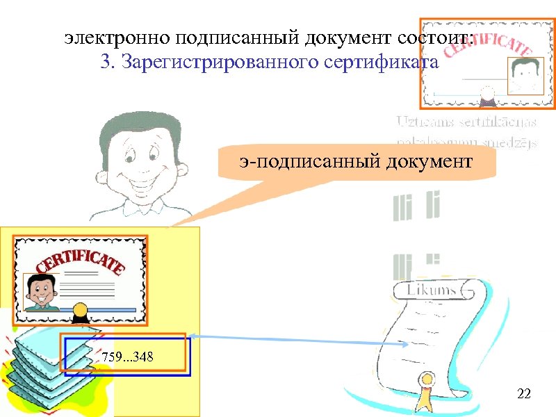 электронно подписанный документ состоит: 3. Зарегистрированного сертификата э-подписанный документ 759. . . 348 22