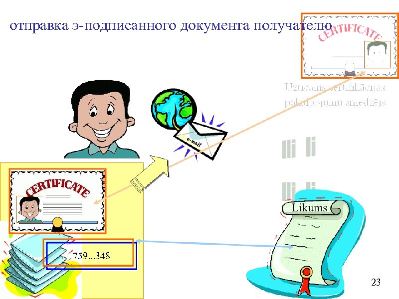 отправка э-подписанного документа получателю 759. . . 348 23 