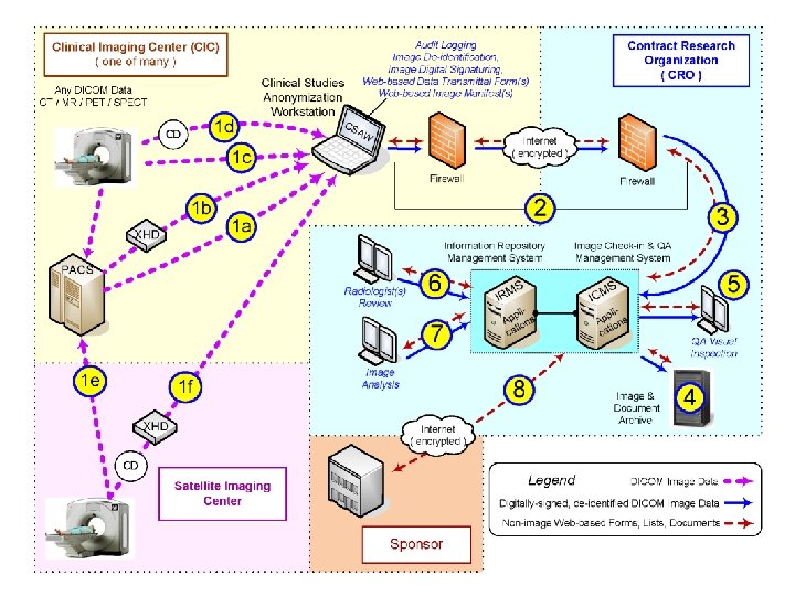 NCI 1 R 41 CA 132790 -01 (PI: Rhodes, Prior) 