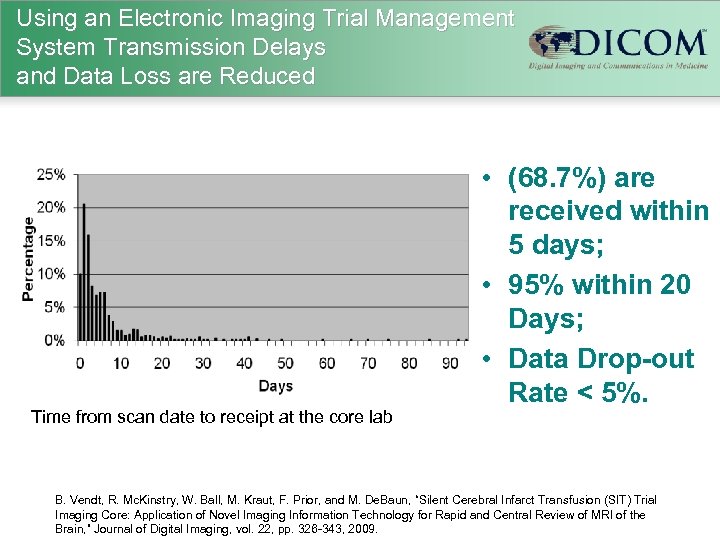 Using an Electronic Imaging Trial Management System Transmission Delays and Data Loss are Reduced