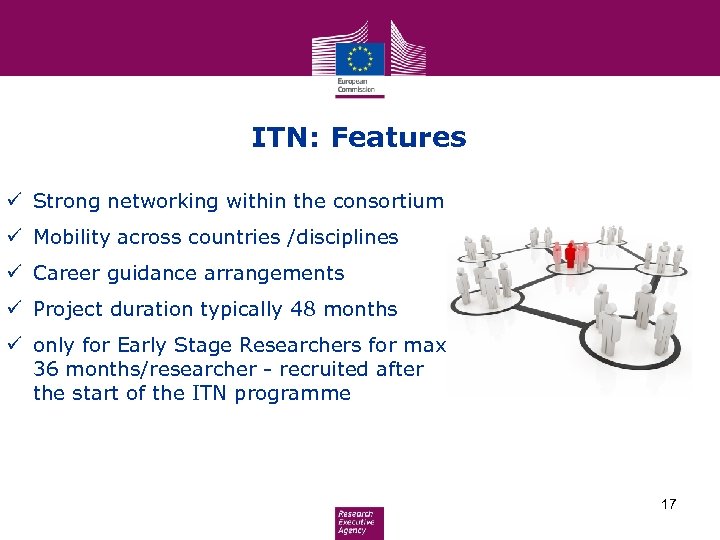 ITN: Features ü Strong networking within the consortium ü Mobility across countries /disciplines ü