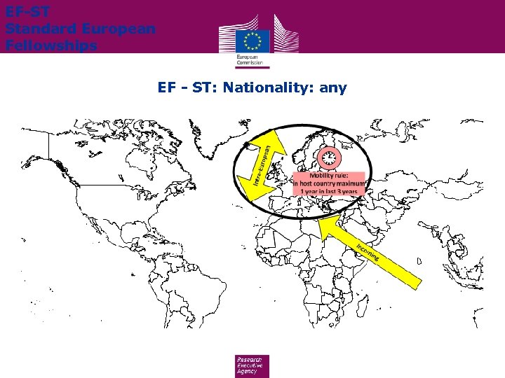 EF-ST Standard European Fellowships EF - ST: Nationality: any 