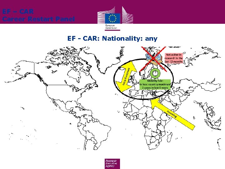EF – CAR Career Restart Panel EF - CAR: Nationality: any 