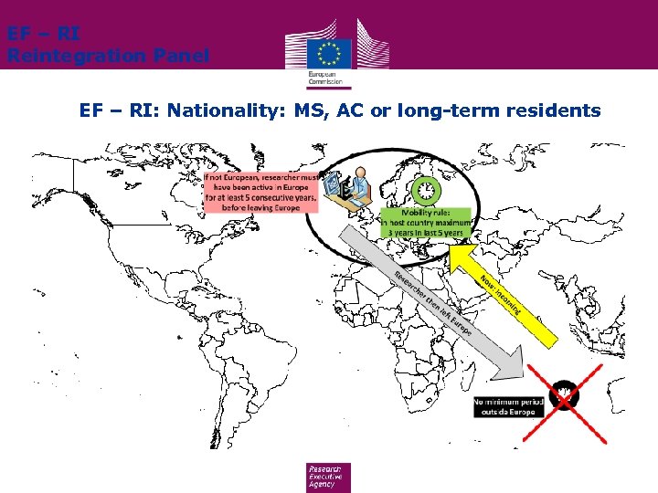 EF – RI Reintegration Panel EF – RI: Nationality: MS, AC or long-term residents